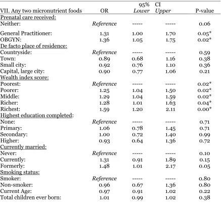 Table 8. Multiple logistic regression analysis of association between prenatal care type and consumption of any two-micronutrient rich foods  