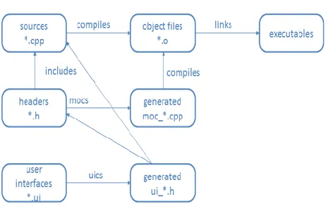 Figure 4.1: Flow graph for design 