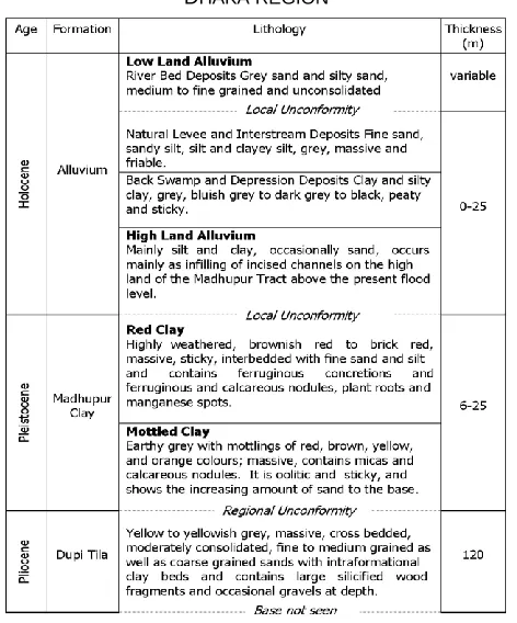 Table 1 UCCESSION OF T