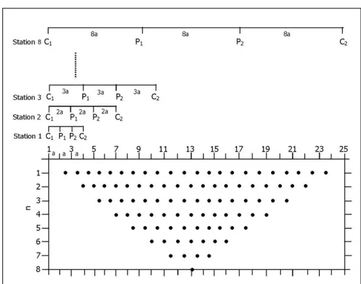 Fig. 2. Location of the electrical image line at the Jahangirnagar University  