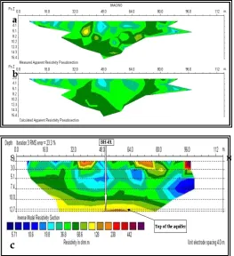 Fig. 4. The result of electrical imaging at the study area (a) Psedosection of measured apparent resistivity, (b) Psedosection of calculated apparent resistivity and (c) the inverted model