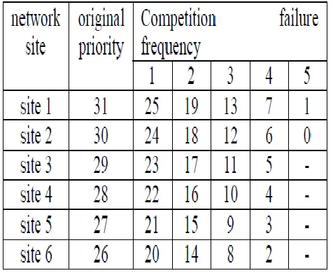 Figure 3  Priority algorithm procedure[18]  