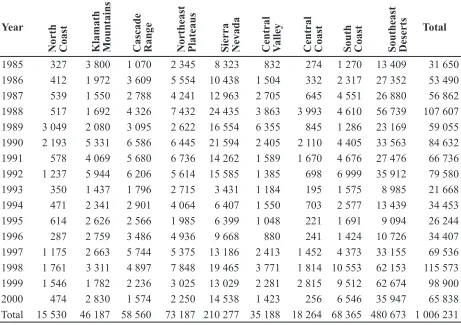 Table 1.  Number of lightning strikes by year and bioregion in California, 1985 through 2000.