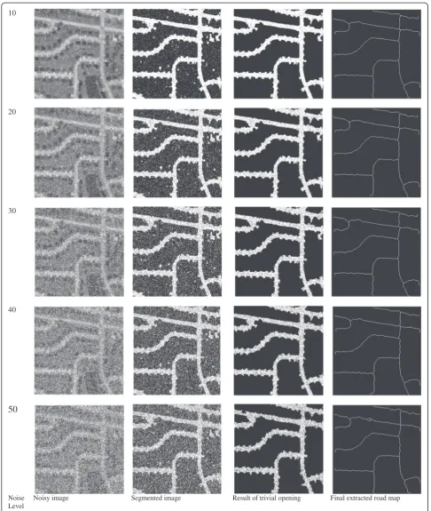 Figure 6 Experimental results of proposed methodology in noisy images at various noise density levels.