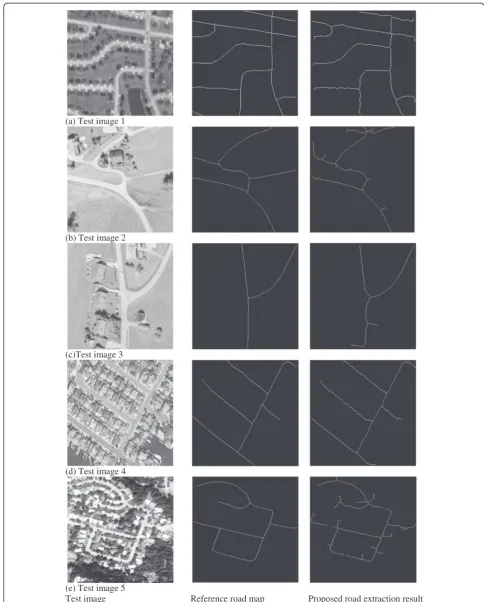 Figure 8 Performance evaluation of result with ground truth reference road map.(d) For (a) test image 1, (b) test image 2, (c) test image 3, test image 4, and (e) test image 5.