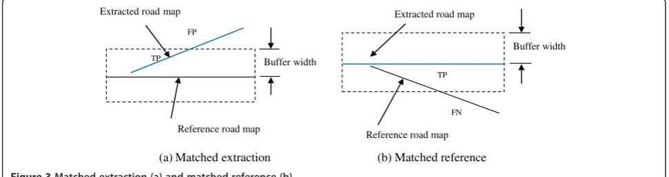 Figure 3 Matched extraction (a) and matched reference (b).