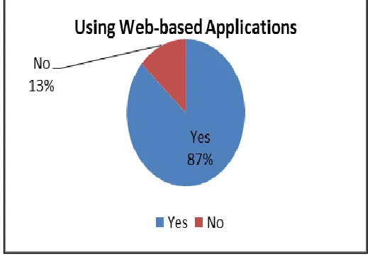 Fig 3.  Using web-based applications  