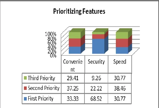 TABLE 3 KEY AND BLOCK COMPARISON 