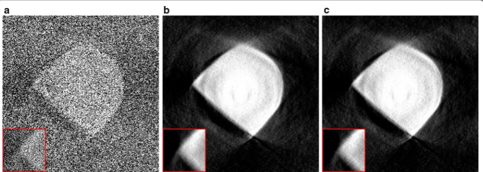 Fig. 8 Reconstructions of a diamond anvil cell experiment with missing projections, using: a the standard gridrec reconstruction with the Shepp–Logan filter, b the standard iterative SIRT method with 100 iterations, and c the proposed SIRT-FBP method with 100 approximated iterations