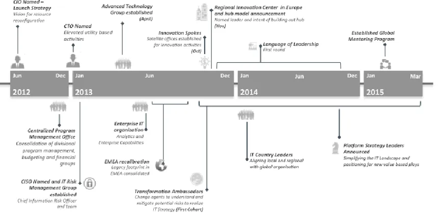 Figure 5: Resource reconfiguration decision events 