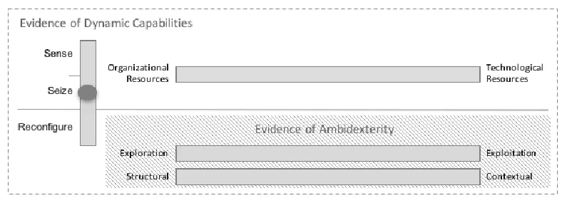 Figure 10: Driving common intent evidence 