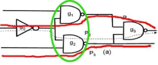 Fig. 3: Spatial Correlation [9]  