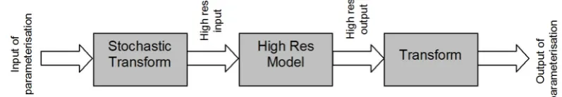 Fig. 1. Schematic of a wrapped, high-resolution model.