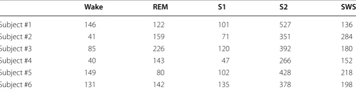 Table 1 Summary of the data provided by six selected subjects