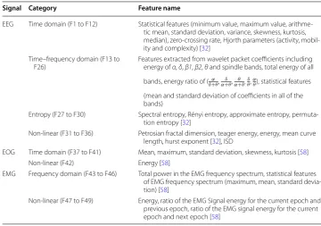 Table 2 Summary of the features extracted from PSG recordings