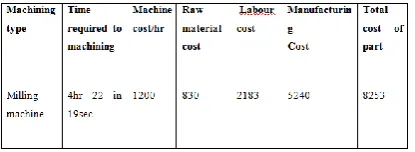 Table: 5.1.Manufacturing of booster rocket without fixture  