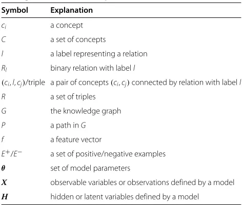 Table 1 Comparison of related work with respect to: use ofliguistic information, use of manually designed rules,application in restricted domain, possibility of usingsparse training data