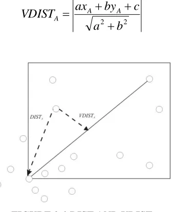 FIGURE 2.3: EXAMPLE OF BASELINE  