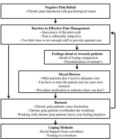 Figure 1 Outline of Focus Groups Conversation Flow.  