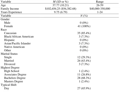 Table 1 Participant Demographic Data 