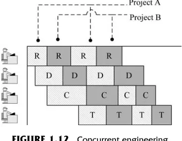 FIGURE 1.12Concurrent engineering.