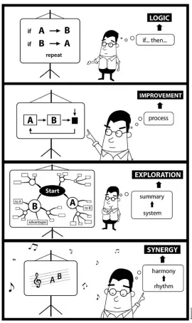 FIGURE 1.16Different visual representations of the same thing affects our thinking.