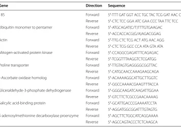 Table 1 Primers used for PCR amplification