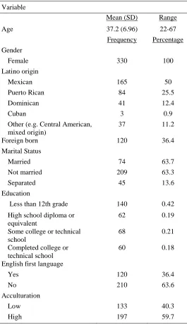 Table 4 Mother’s Demographic Characteristics  