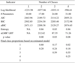 Table 6  Comparison of Model Fit Indices for Class Solutions  