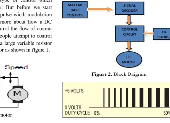 Figure 2. Block Daigram 