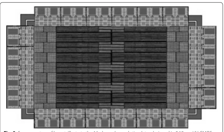 Fig. 9 PCB test board. Illustrate the PCB test board of the chip. The chip is located in the center of the test board, while the electrode connector is located on the upper right of the test board