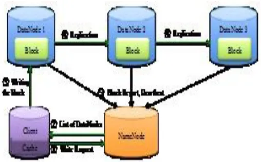 Fig. 2  HDFS read with default 3-way replication 