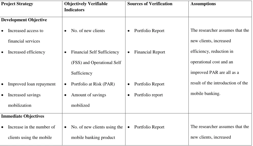 Table 4 Logical Framework 