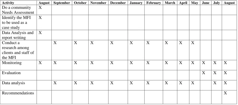 Table 5 Implementation Plan 