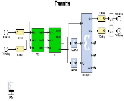 Figure 2: channel sources for the SDR 