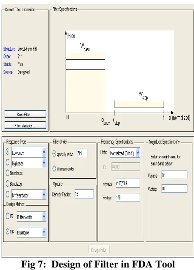 Figure 4: SDR receiver block 