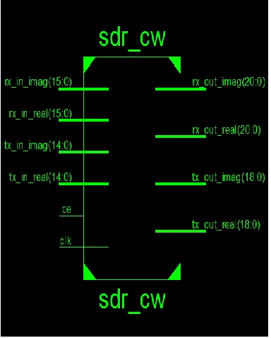 Figure 10: simulation dialog box 