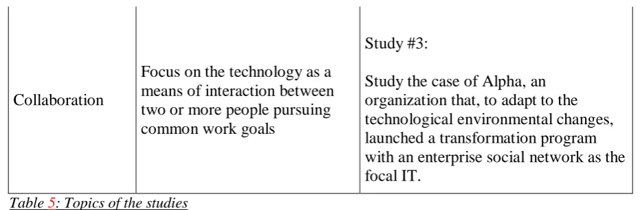 Table 5: Topics of the studies 