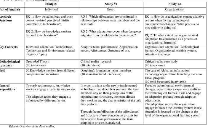 Table 6: Overview of the three studies. 