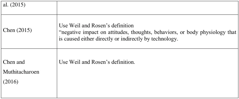 Table 7: Definitions of Technostress in the IS literature. 