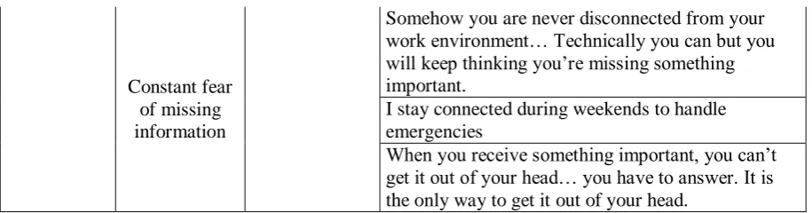 Table 12: Initial, focused and theoretical coding (Example) 