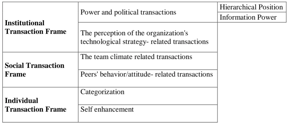 Table 14: filters of knowledge workers’ adaptive responses to technostress 