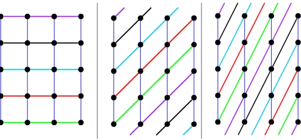 Figure 2.4: Some sample blocks in the linear LS-KPS. Each non-vertical line denotes a block (wrapping from the top to the bottom), and each dot denotes a point