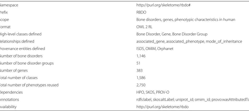 Table 1 The rare bone disorder ontology fact sheet