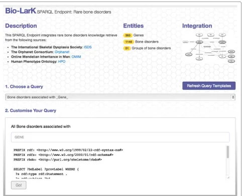 Figure 5 Main user interface of the Rare bone disorders SPARQL Endpoint. Users can select an existing query template to run, or write their ownSPARQL queries.
