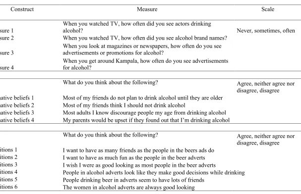 Table 2: Measures 