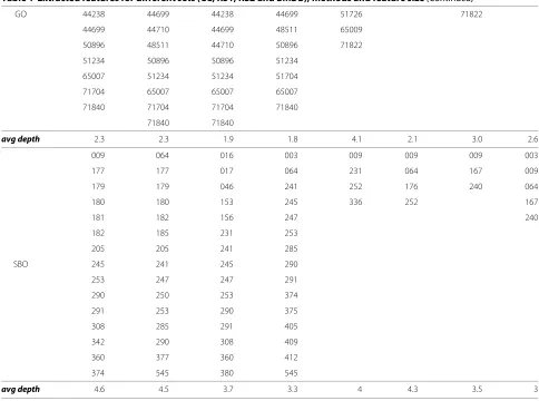 Table 1 Extracted features for different sets (CC, RS1, RS2 and BMDB), methods and feature size (Continued)