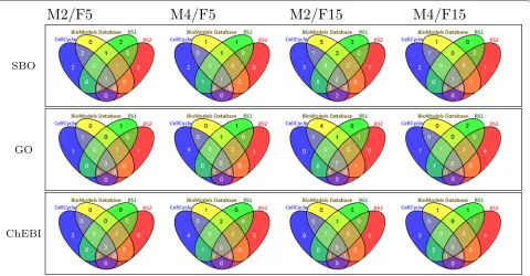 Table 2 Similarity between thematic and arbitrary model sets, calculated based on the similarity of their characteristicfeatures