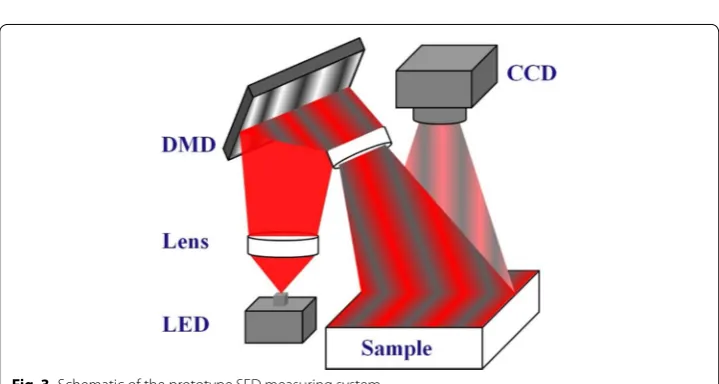 Fig. 3 Schematic of the prototype SFD measuring system