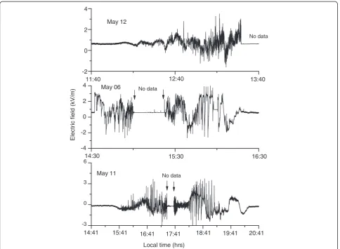 Figure 3 Variations of electric field measured beneath the thunderstorms. 11 May 2009, 6 May 2009, and 12 May 2009.